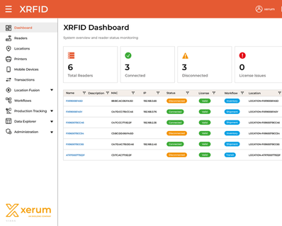 Software XRFID