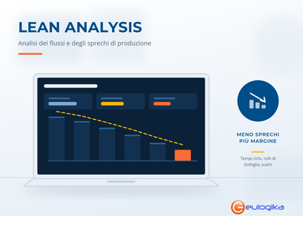 Lean Analysis